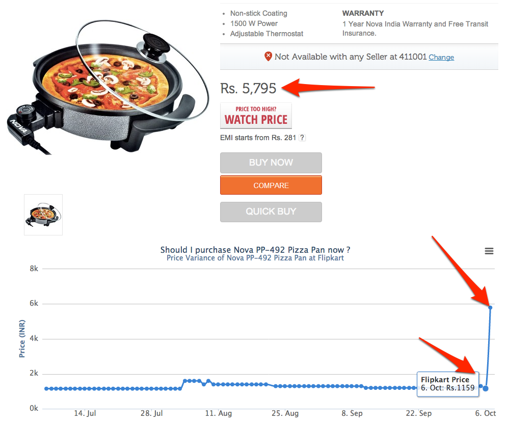 Why Flipkart should shop on Amazon!